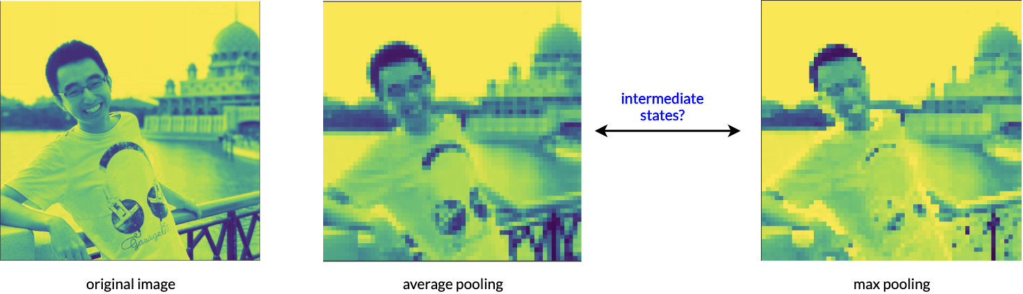 parameterized-pooling-layers-gudgud96-s-blog